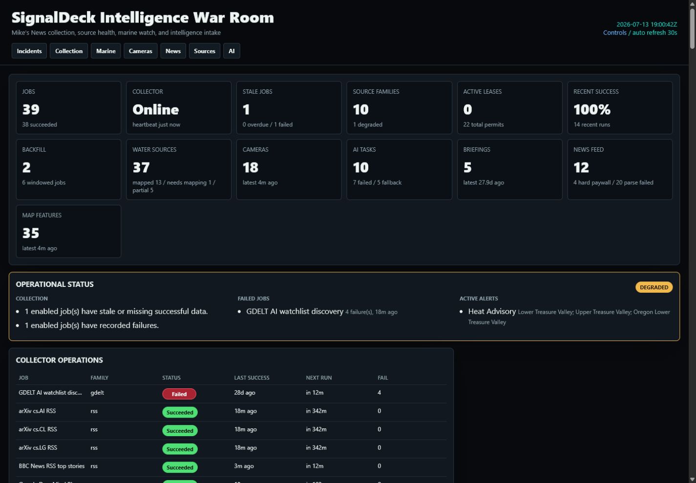 SignalDeck News intelligence operations dashboard